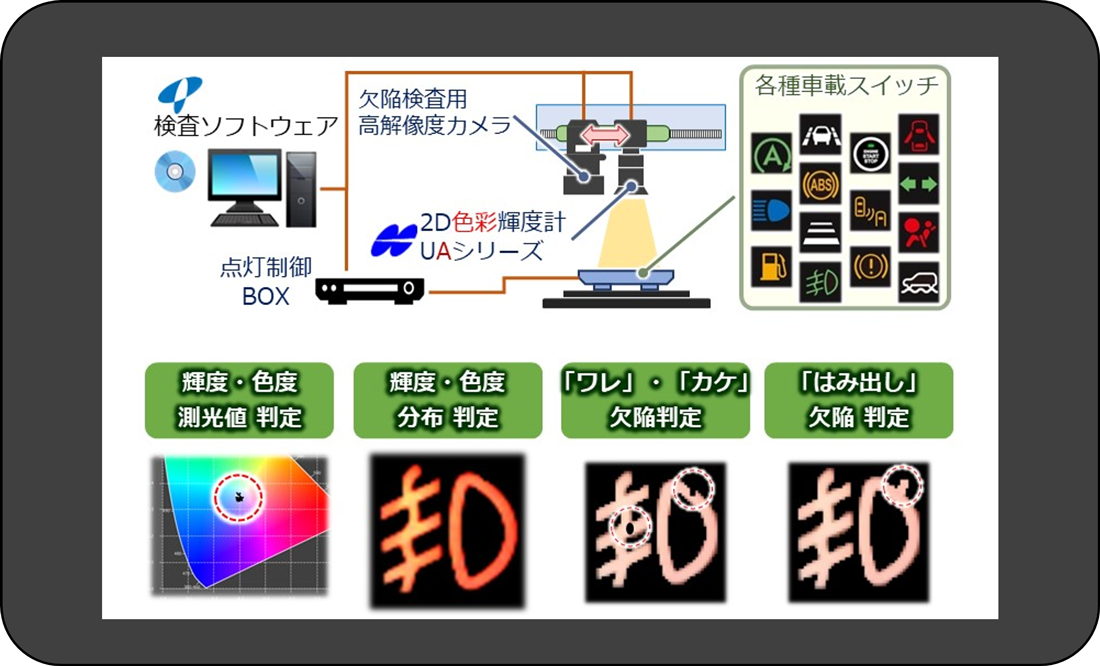 輝度・色度測定システム