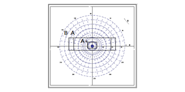 任意視野角内ユニフォミティ